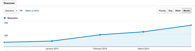 Monthly Reports for client 4357