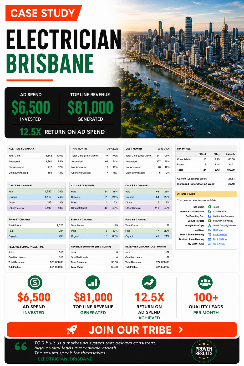 Brisbane electrician adwords success